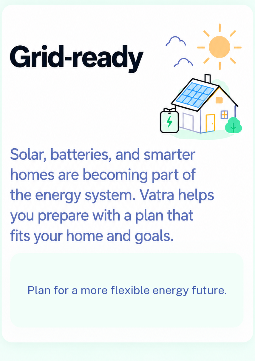 Card, Grid-ready. Solar, batteries, and smarter homes are becoming part of the energy system. Vatra helps you prepare with a plan that fits your home and goals. The card closes: plan for a more flexible energy future. Illustrated with a house with rooftop solar and a wall battery under a sun.